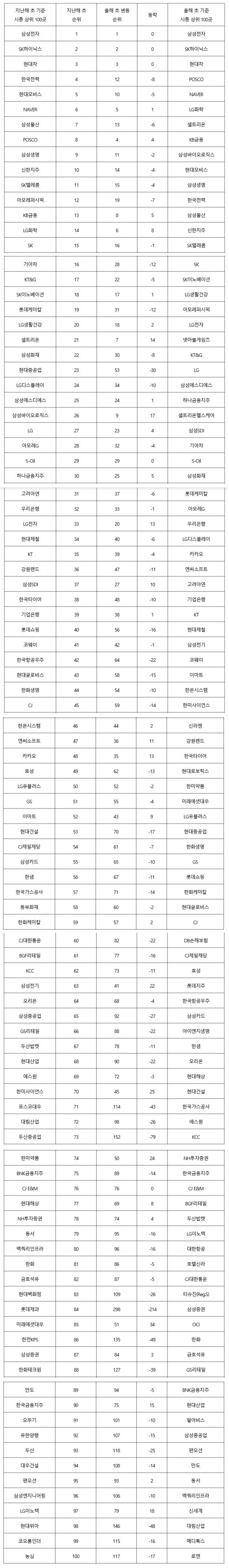 2017�ð��Ѿ� 100����.jpg