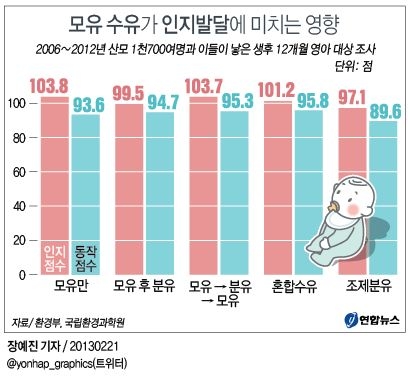 ���� ������ �����ߴ޿� ��ġ�� ����.jpg