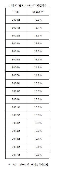�� ���� 1~3�б� �ް�����.JPG