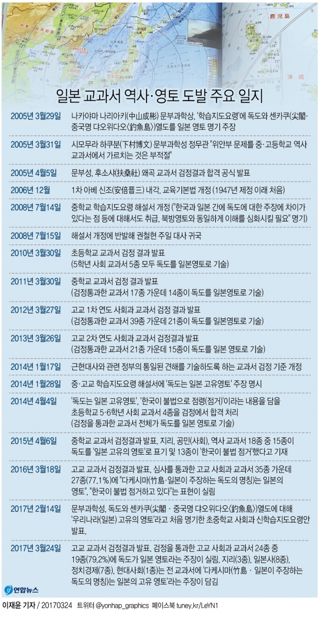 �Ϻ� ������ ����, ���� ���� �ֿ� ����.jpg