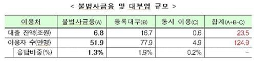 1�� �ҹ������ �� ��ξ� �Ը�.jpg