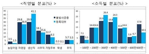 3�� ������ �ҵ溰.jpg